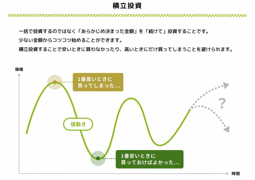 出所：金融庁「資産形成の基本」