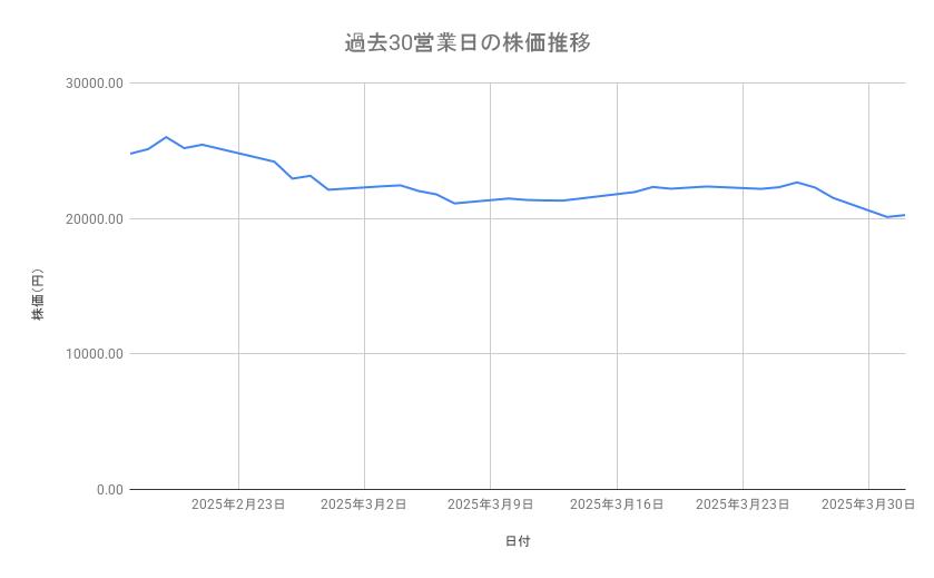 出所：各種資料をもとに筆者作成