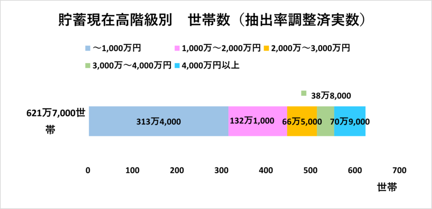 （総務省の資料をもとにLIMO編集部作成）