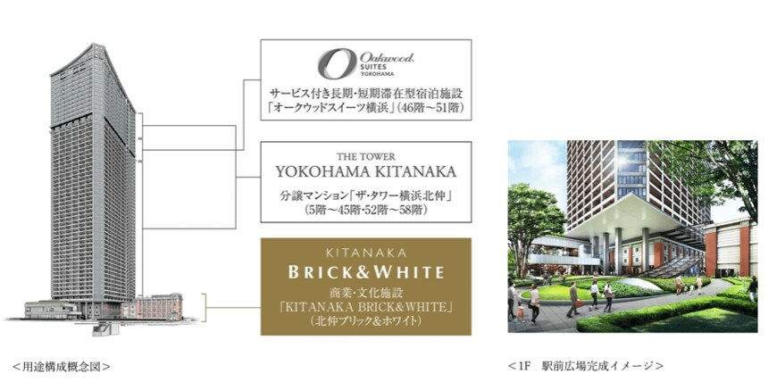 出所：三井不動産グループプレスリリース