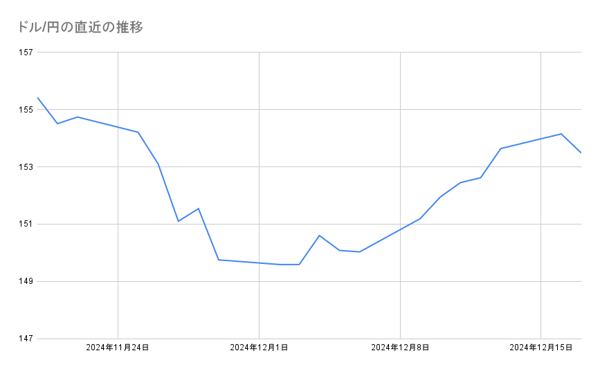 各種資料よりLIMO編集部作成