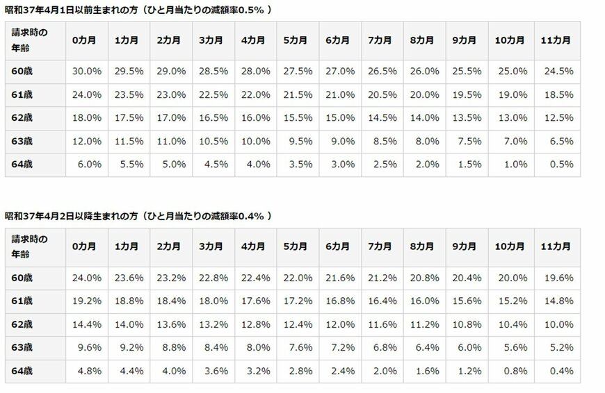 出所：日本年金機構
