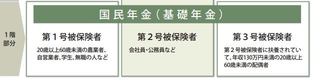 出所：日本年金機構「知っておきたい年金のはなし」