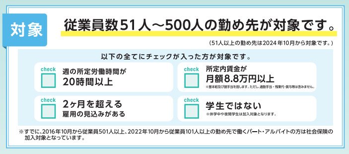 出所：厚生労働省「社会保険適用拡大についてご案内します」
