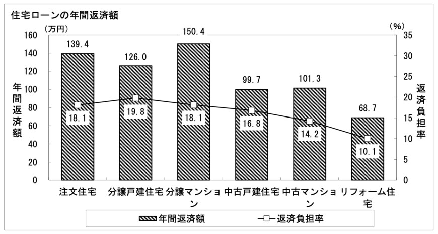 出所：国土交通省「令和3年度 住宅市場動向調査 報告書」