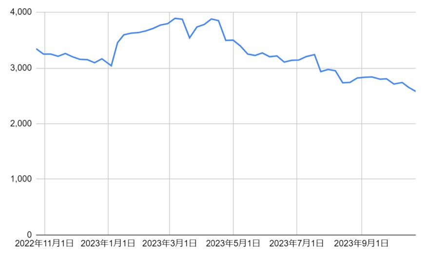 出所：各種資料をもとに筆者作成
