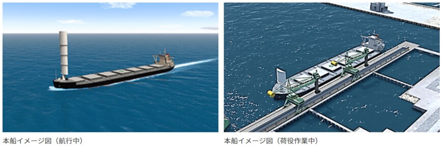 出所：株式会社商船三井『ウインドチャレンジャー搭載船の導入計画が国交省「環境性能等に優れた船舶（特定船舶）導入計画」として認定』