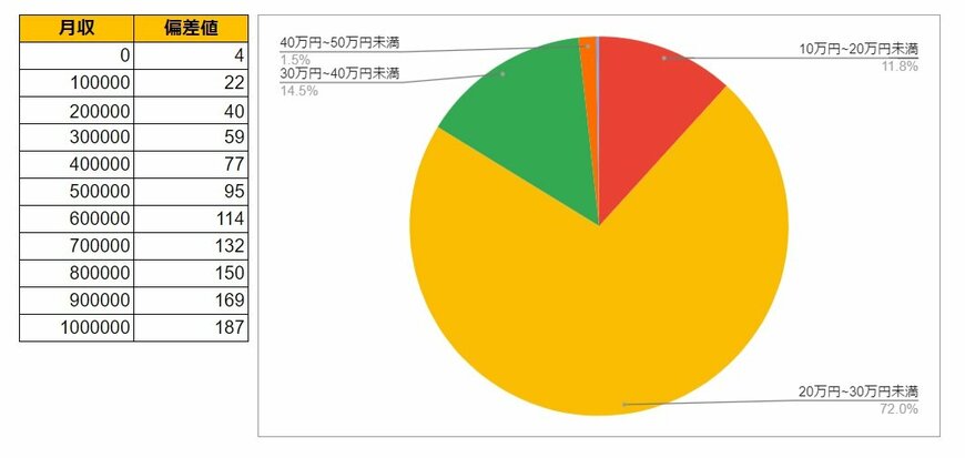 出所：各種資料をもとにLIMO編集部作成