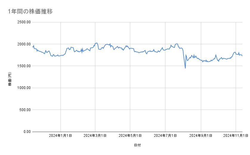 出所：各種資料をもとに筆者作成
