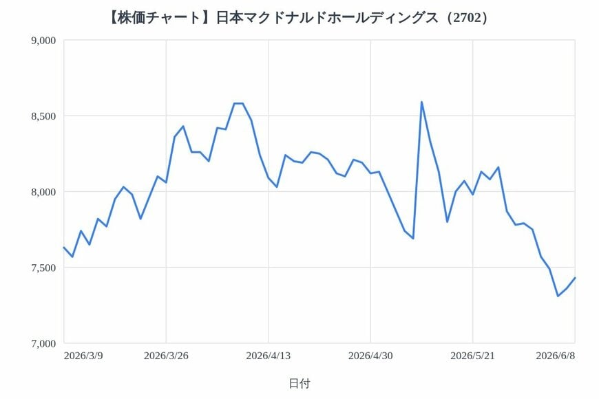 出所：各種資料をもとにLIMO編集部作成