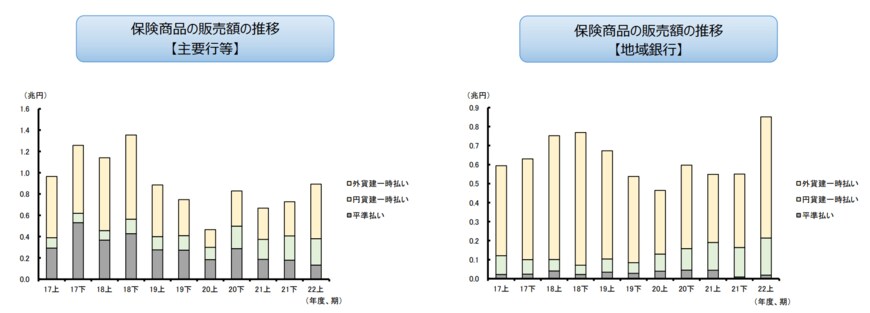 出所：金融庁「投資信託等の販売会社に関する定量データ集」