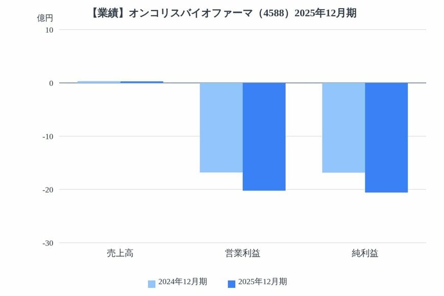 出所：各種資料をもとにLIMO編集部作成