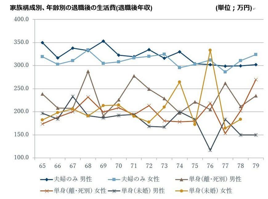 出所：フィデリティ退職・投資教育研究所、高齢者の金融リテラシー調査、2019年2月
