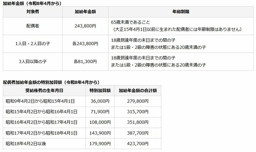 出所：日本年金機構「加給年金額と振替加算」