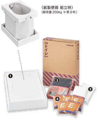 出所：株式会社キングジム 災害対策セット