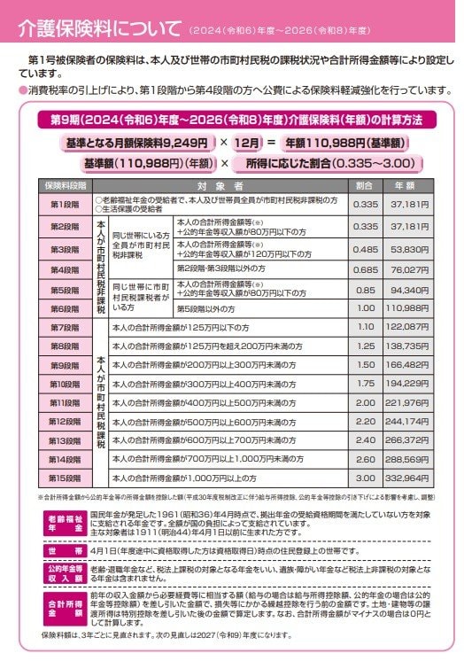 出所：大阪市「介護保険料について」