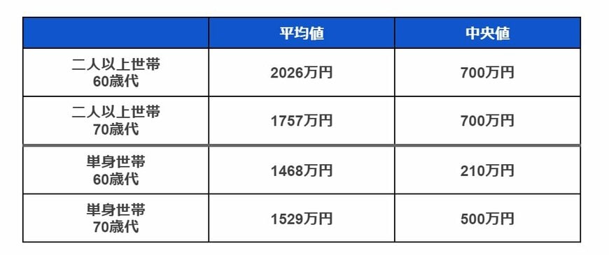 出所：金融広報中央委員会「家計の金融行動に関する世論調査」を参考に筆者作成