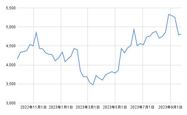 出所：各種資料をもとに筆者作成