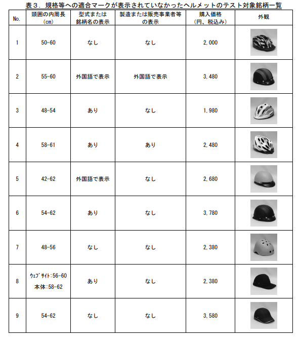 出所：独立行政法人国民生活センター