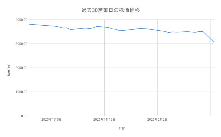 出所：各種資料をもとに筆者作成