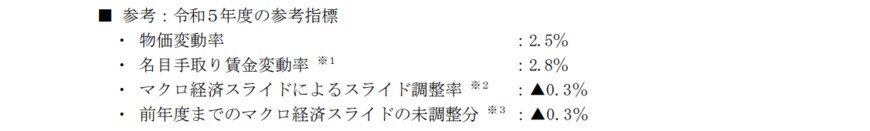 出所：厚生労働省「令和5年度の年金額改定についてお知らせします」