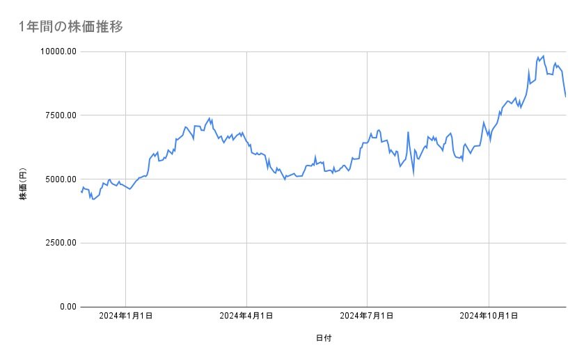 出所：各種資料をもとに筆者作成