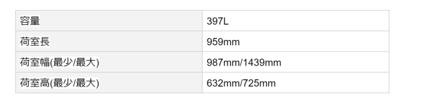 出所：トヨタ自動車「クラウンスポーツ」をもとに筆者が作成
