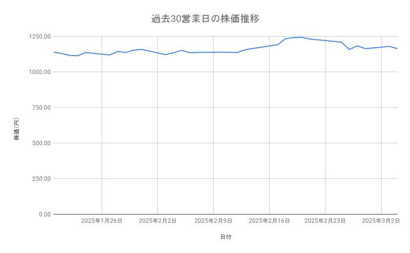 出所：各種資料をもとに筆者作成