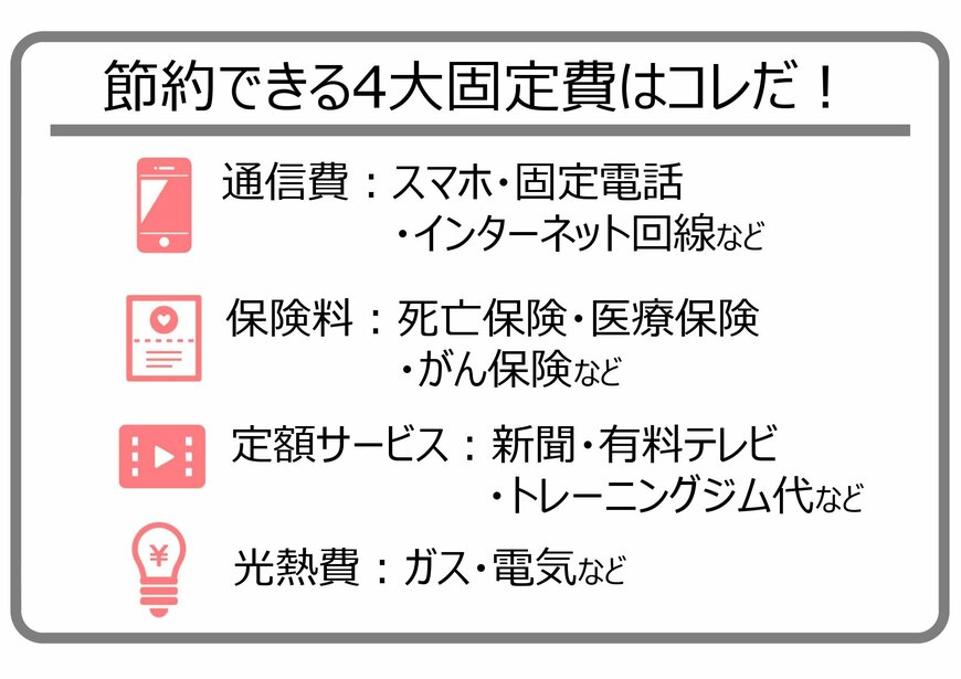 節約できる4大固定費はコレだ!