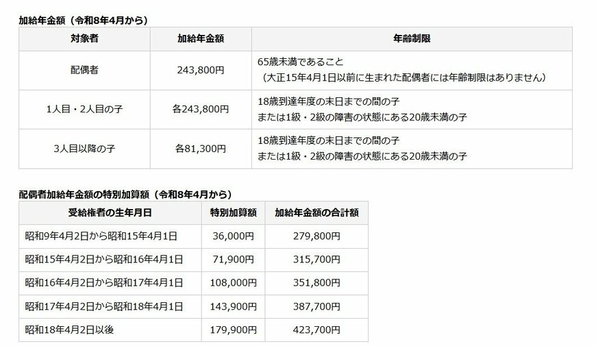 加給年金額(令和8年4月から)
