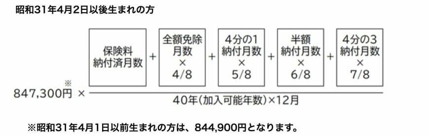 国民年金の計算式