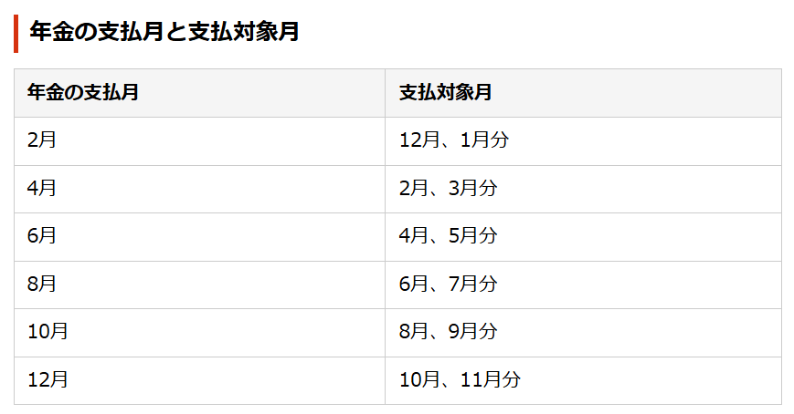 年金の支払月と支払対象月