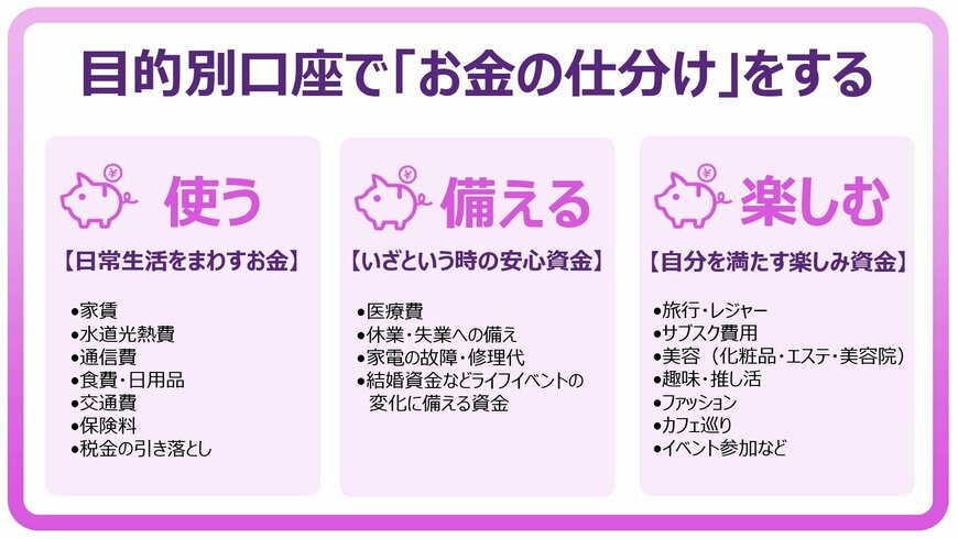 目的別口座で「お金の仕分け」をする