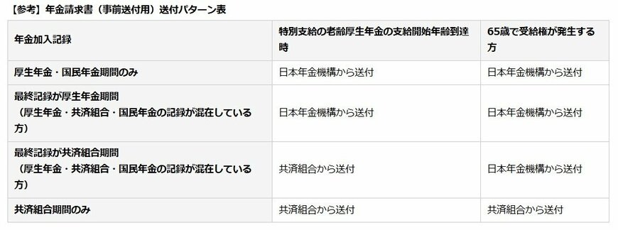 年金請求書(事前送付用)送付パターン表