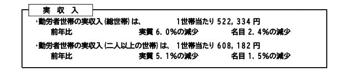 2023年実収入の平均