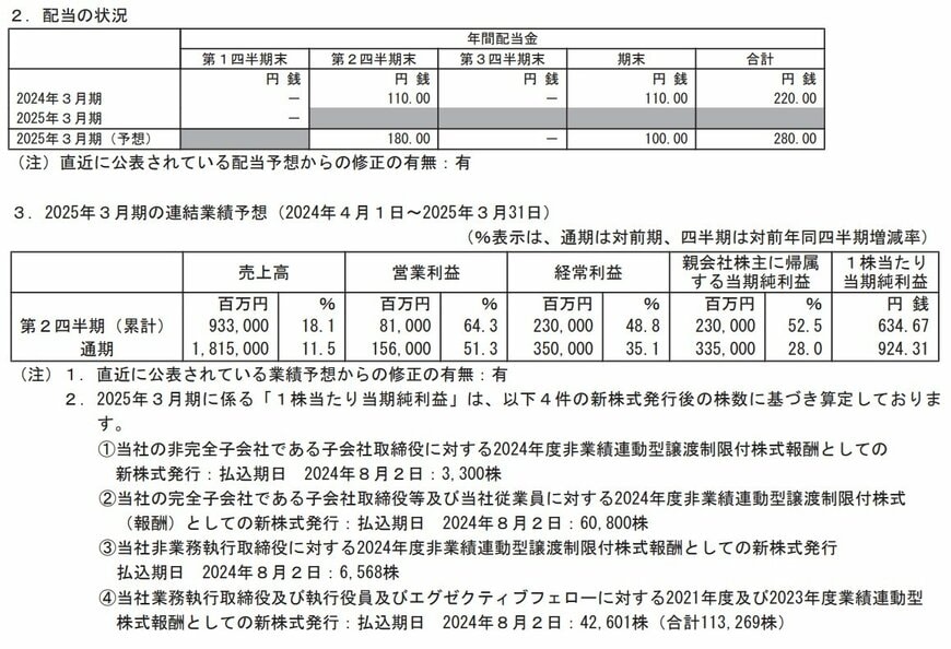商船三井の配当状況、連結業績予想の表