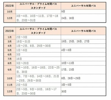 USJ「年間パスポート」が一新！ 10月17日から先行販売開始も9000円値上げへ | 4ページ目 | LIMO | くらしとお金の経済メディア