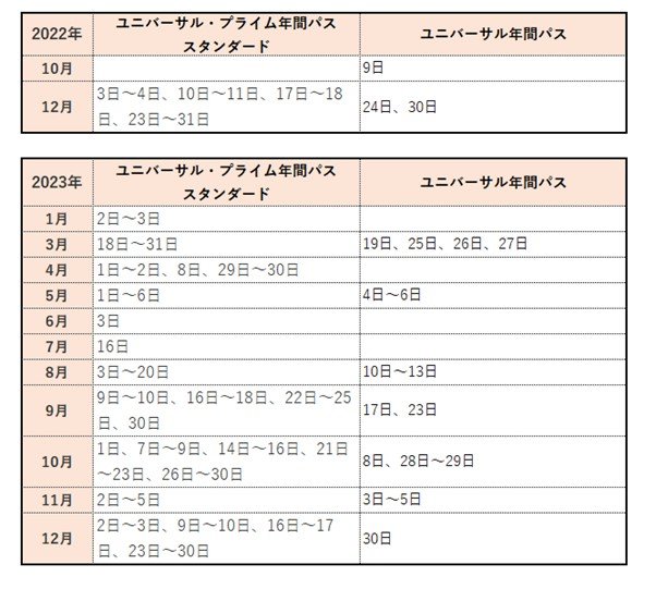 出所：ユニバーサル・スタジオ・ジャパン「年間パス 入場除外日」を参考にLIMO編集部作成