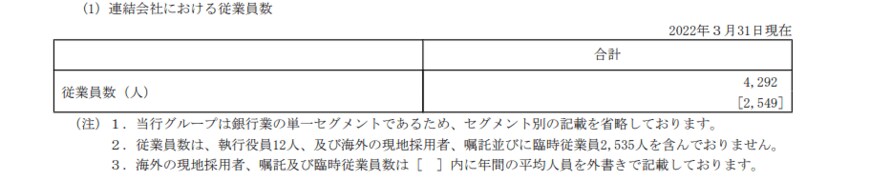出所：千葉銀行「有価証券報告書」