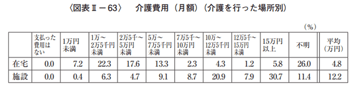 出所：生命保険文化センター「2021（令和3）年度 生命保険に関する 全国実態調査 」（2021年12月）