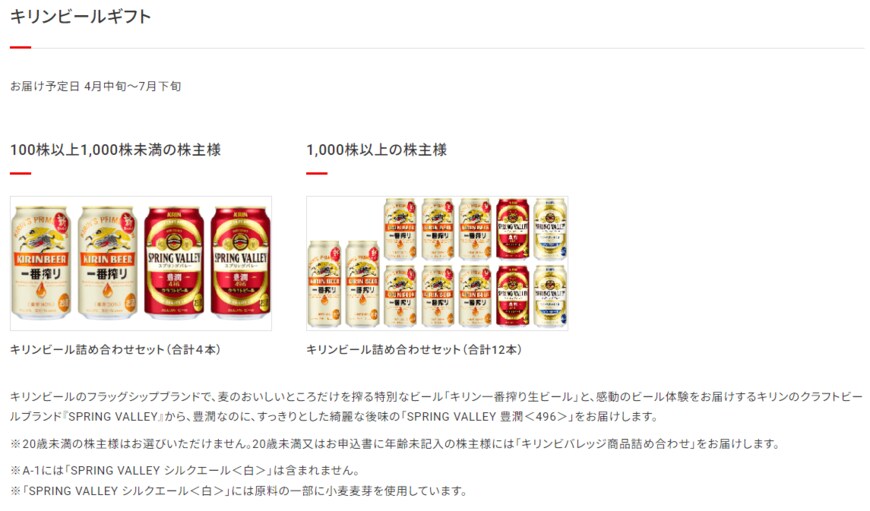 出所：キリンホールディングス株式会社「株主様ご優待」