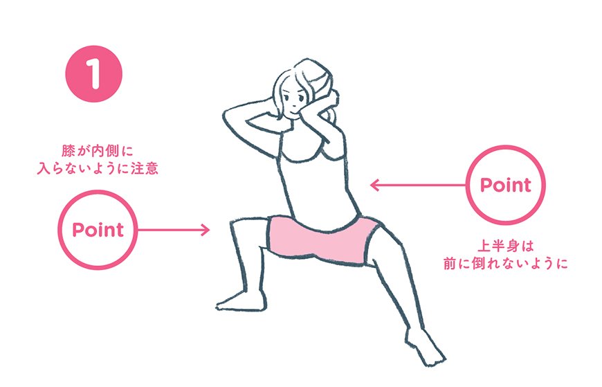 図3　足を大きく開き、上半身をまっすぐ保ちながら腰を沈めます