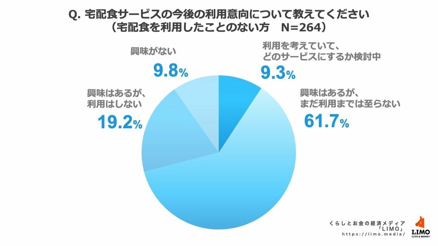 出所:株式会社モニクルリサーチ