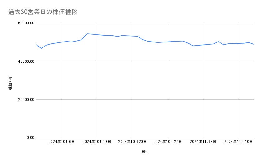 出所：各種資料をもとに筆者作成