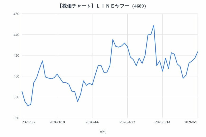 出所：各種資料をもとにLIMO編集部作成