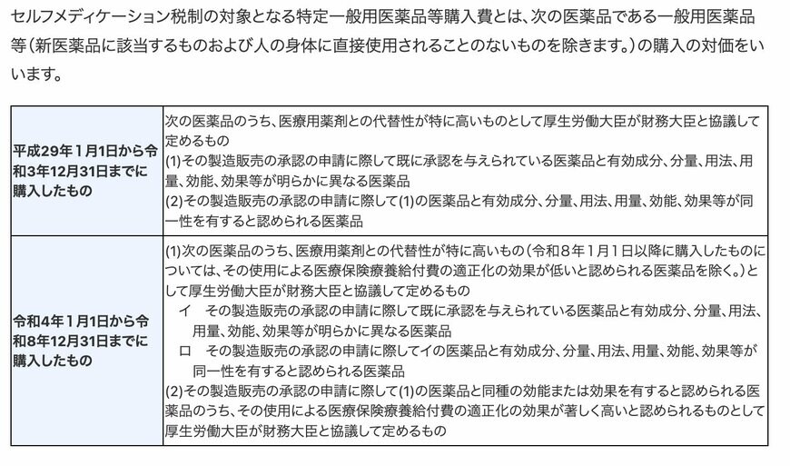 出所：国税庁「No.1132 セルフメディケーション税制の対象となる特定一般用医薬品等購入費」