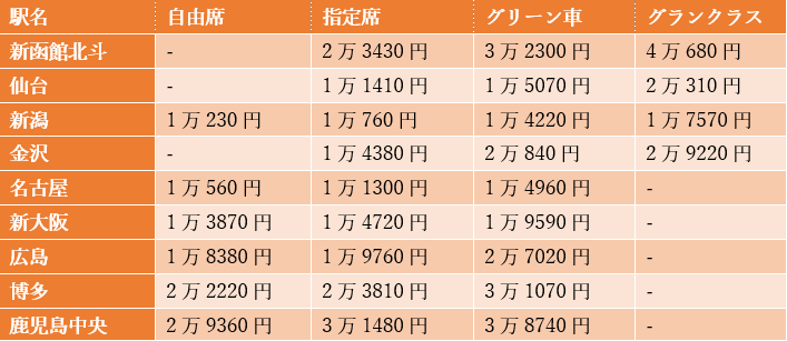 出所：筆者作成