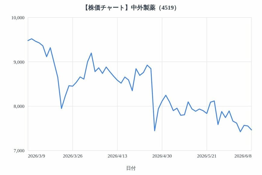 出所：各種資料をもとにLIMO編集部作成
