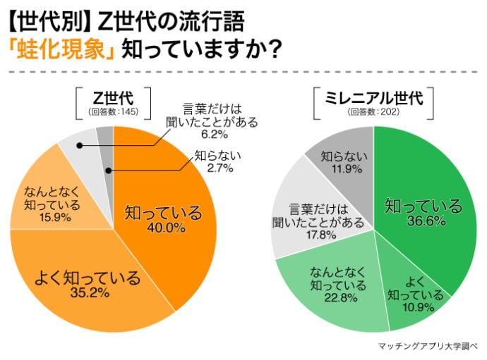 出所：株式会社ネクストレベル「男女347名に聞いた『蛙化現象が起きた相手のあるある行動』ランキング！男女ともに1位は「店員への横柄な態度」（PR TIMES）2023年8月31日