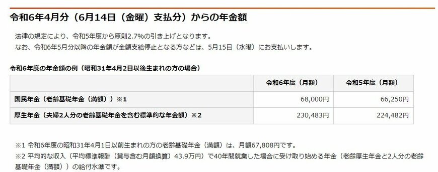 出所：日本年金機構「令和6年4月分からの年金額等について」